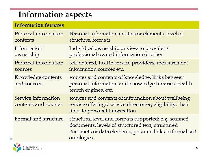 Information aspects Information features Personal information contents Personal information entities or elements, level of