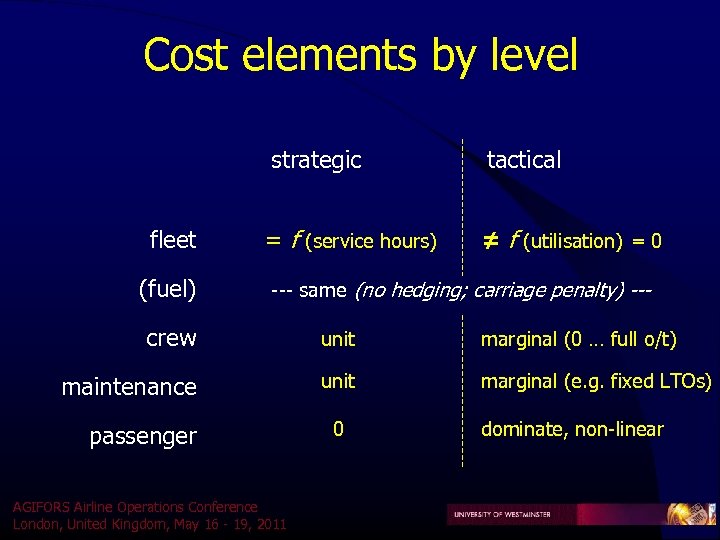 Cost elements by level strategic fleet (fuel) tactical = f (service hours) ≠ f