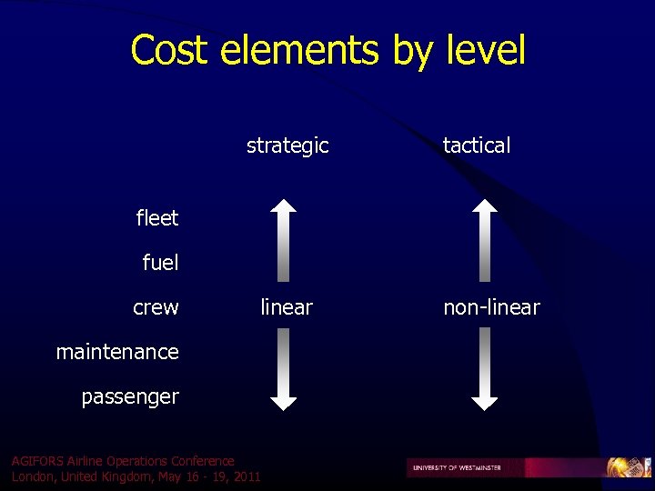 Cost elements by level strategic tactical fleet fuel crew linear maintenance passenger AGIFORS Airline