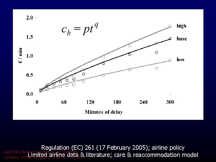 ch = pt q Regulation (EC) 261 (17 February 2005); airline policy AGIFORS Airline