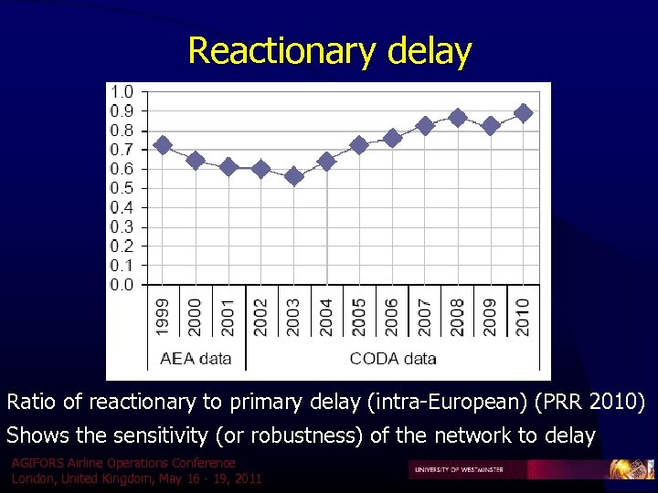 Reactionary delay Ratio of reactionary to primary delay (intra-European) (PRR 2010) Shows the sensitivity