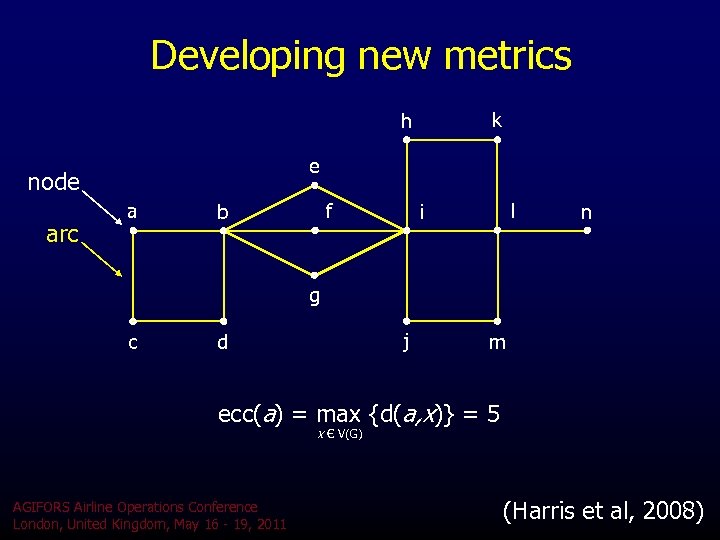 Developing new metrics k h e node arc a f b l i n