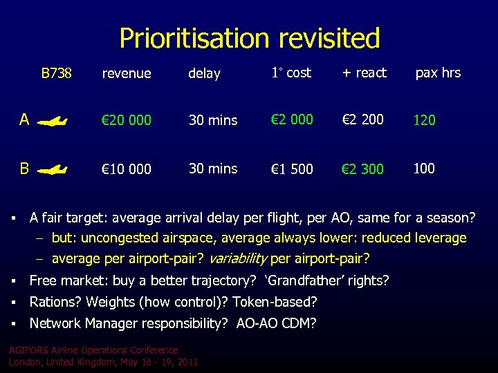 Prioritisation revisited revenue delay 1˚ cost + react pax hrs A € 20 000
