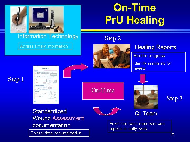 On-Time Pr. U Healing Information Technology Step 2 Access timely information Healing Reports Monitor