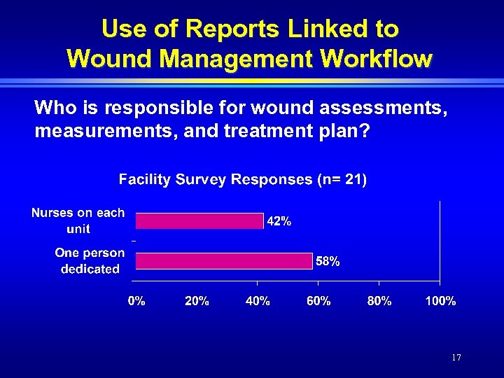 Use of Reports Linked to Wound Management Workflow Who is responsible for wound assessments,