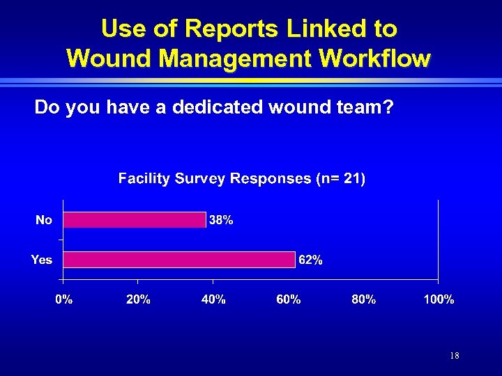 Use of Reports Linked to Wound Management Workflow Do you have a dedicated wound