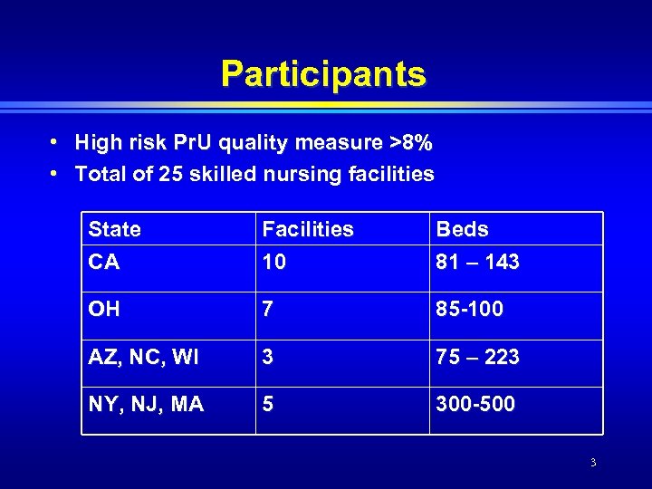 Participants • High risk Pr. U quality measure >8% • Total of 25 skilled