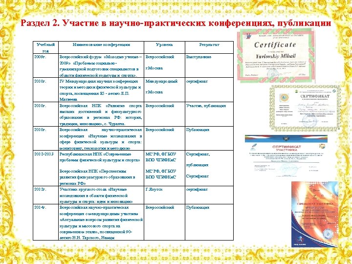 Раздел 2. Участие в научно-практических конференциях, публикации Учебный Наименование конференции год 2009 г. Всероссийский