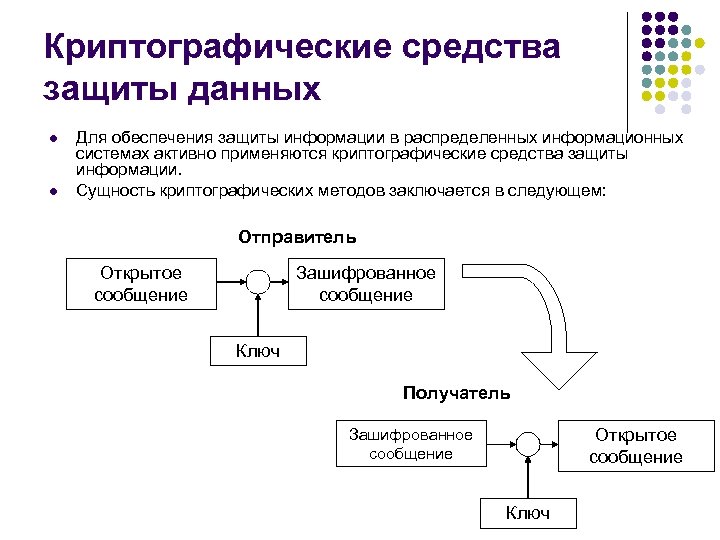 Криптографические средства защиты данных l l Для обеспечения защиты информации в распределенных информационных системах
