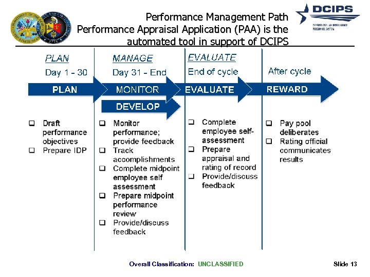 Performance Management Path Performance Appraisal Application (PAA) is the automated tool in support of
