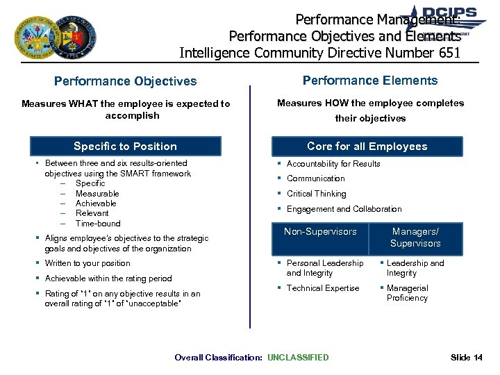 Performance Management: Performance Objectives and Elements Intelligence Community Directive Number 651 Performance Objectives Performance