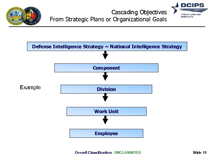Cascading Objectives From Strategic Plans or Organizational Goals Defense Intelligence Strategy ~ National Intelligence