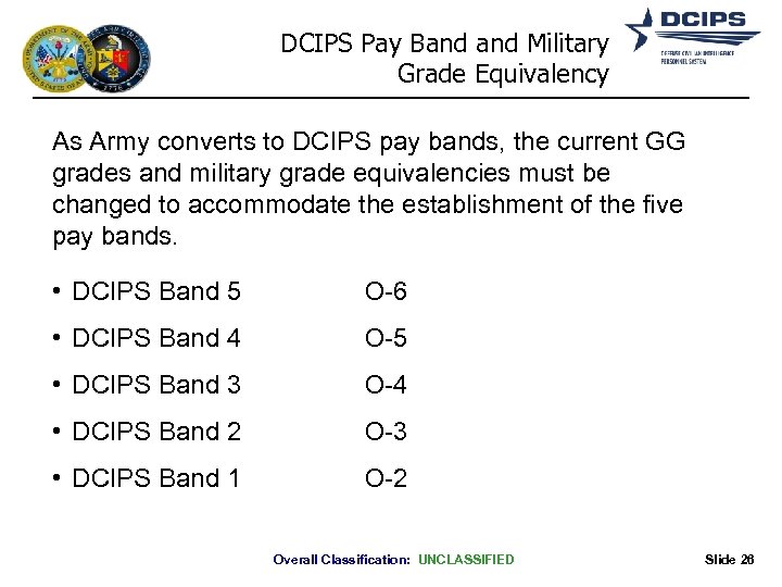 DCIPS Pay Band Military Grade Equivalency As Army converts to DCIPS pay bands, the