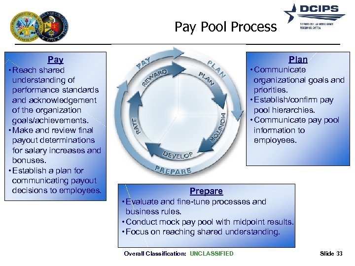 Pay Pool Process Pay Plan • Reach shared understanding of performance standards and acknowledgement