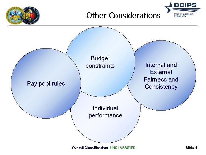 Other Considerations Budget constraints Pay pool rules Internal and External Fairness and Consistency Individual