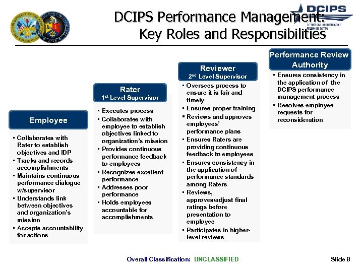 DCIPS Performance Management: Key Roles and Responsibilities Reviewer 2 nd Rater 1 st Employee