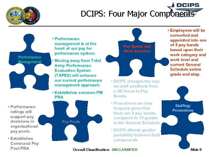 DCIPS: Four Major Components Performance Management • Performance management is at the heart of