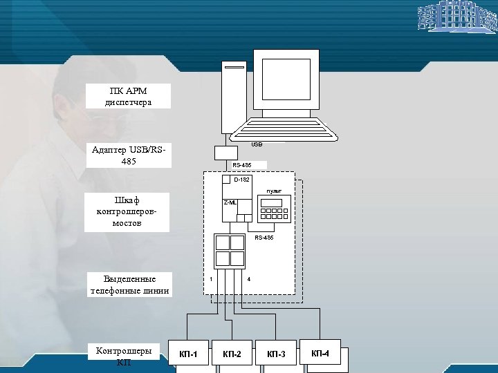 ПК АРМ диспетчера конвертор RS-485 / USB Адаптер USB/RS 485 USB RS-485 D-182 пульт
