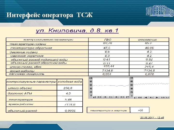 Интерфейс оператора ТСЖ . 