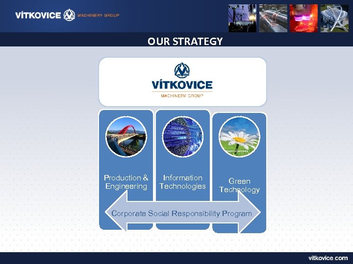 OUR STRATEGY Production & Engineering Information Technologies Green Technology Corporate Social Responsibility Program 