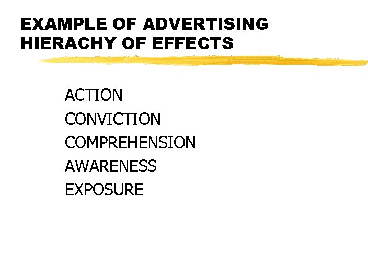 EXAMPLE OF ADVERTISING HIERACHY OF EFFECTS ACTION CONVICTION COMPREHENSION AWARENESS EXPOSURE 