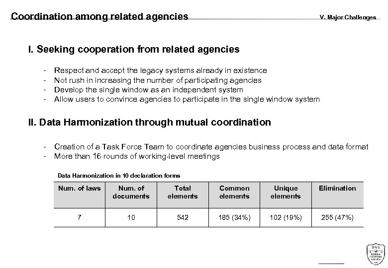 Coordination among related agencies V. Major Challenges I. Seeking cooperation from related agencies -