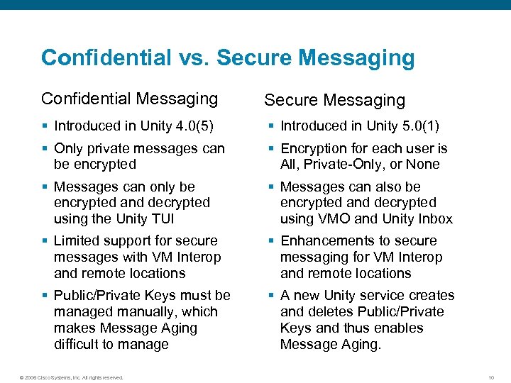 Confidential vs. Secure Messaging Confidential Messaging Secure Messaging § Introduced in Unity 4. 0(5)