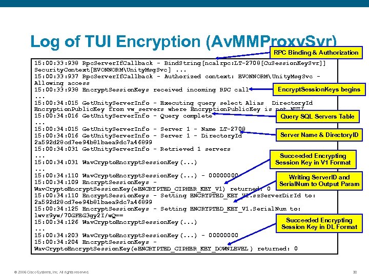 Log of TUI Encryption (Av. MMProxy. Svr) RPC Binding & Authorization 15: 00: 33: