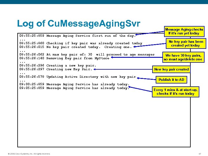 Log of Cu. Message. Aging. Svr 08: 55: 25: 859. . . 08: 55: