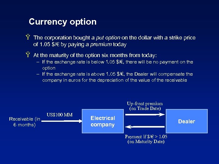 Currency option Ÿ The corporation bought a put option on the dollar with a