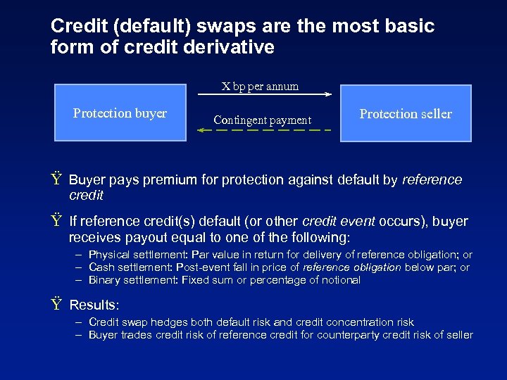 Credit (default) swaps are the most basic form of credit derivative X bp per