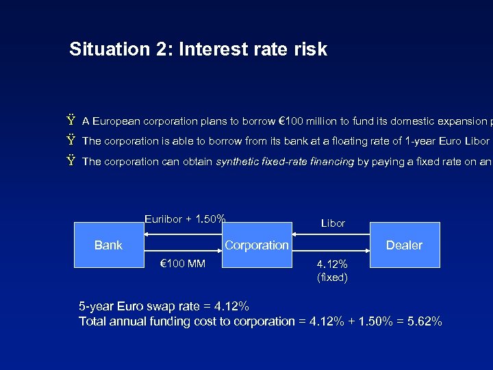 Situation 2: Interest rate risk Ÿ A European corporation plans to borrow € 100