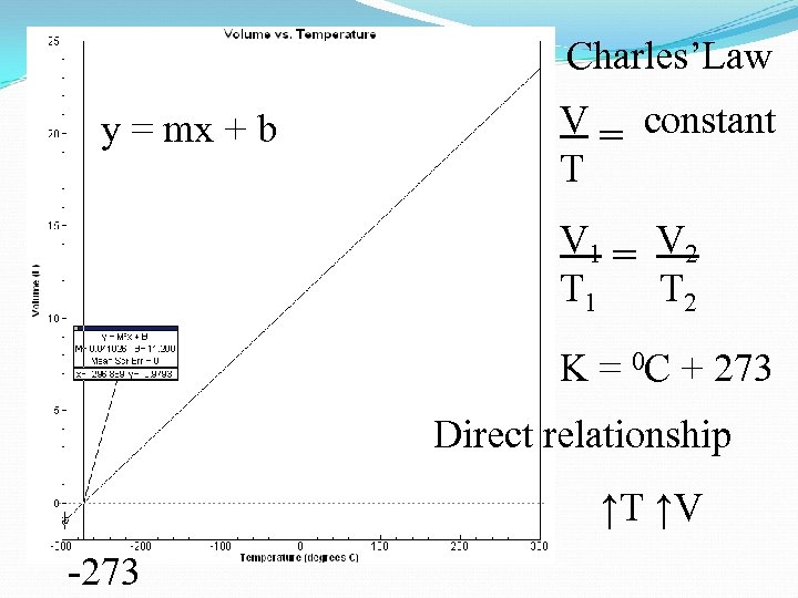 Y A X Boyle S Law Pressure A Pv