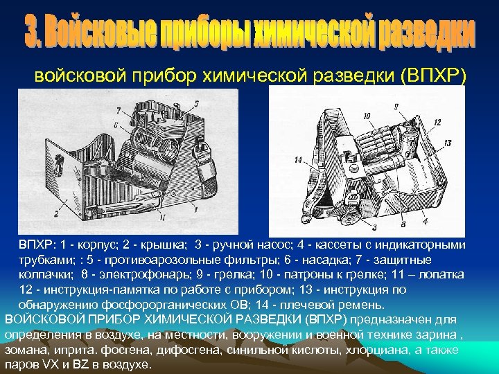 войсковой прибор химической разведки (ВПХР) ВПХР: 1 - корпус; 2 - крышка; 3 -