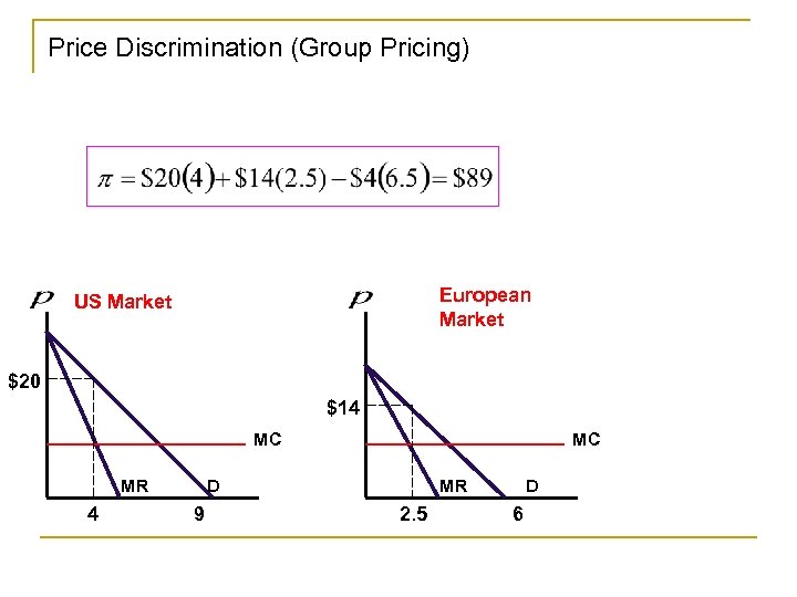 Price Discrimination (Group Pricing) European Market US Market $20 $14 MC MR 4 MC