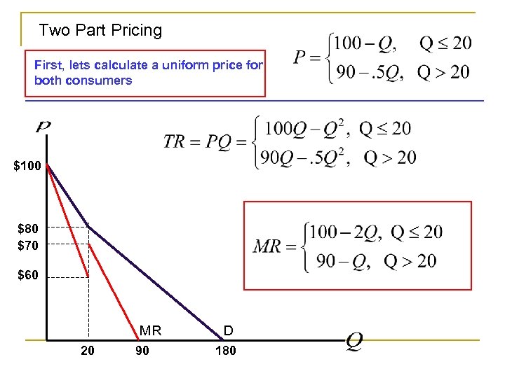Two Part Pricing First, lets calculate a uniform price for both consumers $100 $80