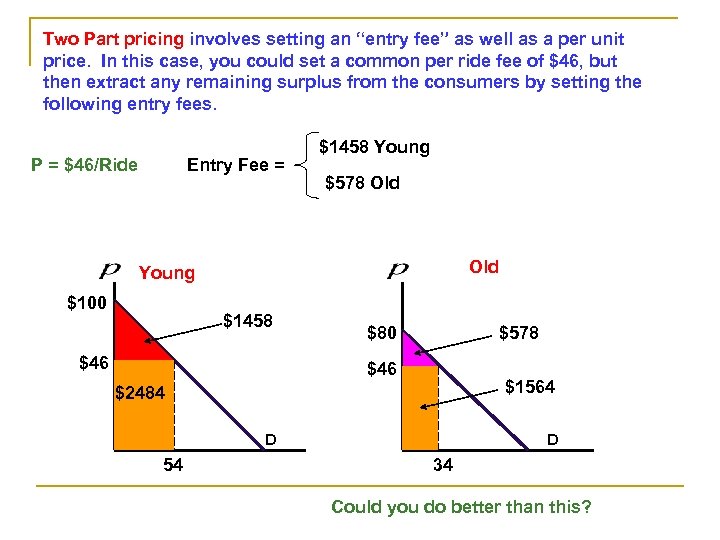 Two Part pricing involves setting an “entry fee” as well as a per unit