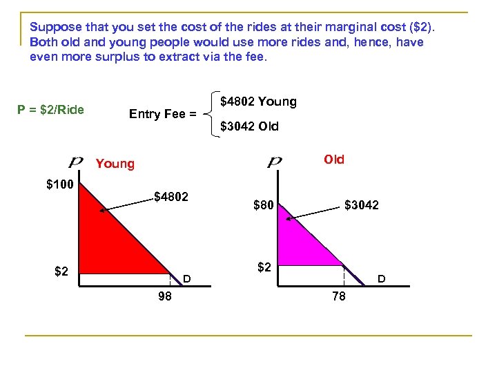 Suppose that you set the cost of the rides at their marginal cost ($2).