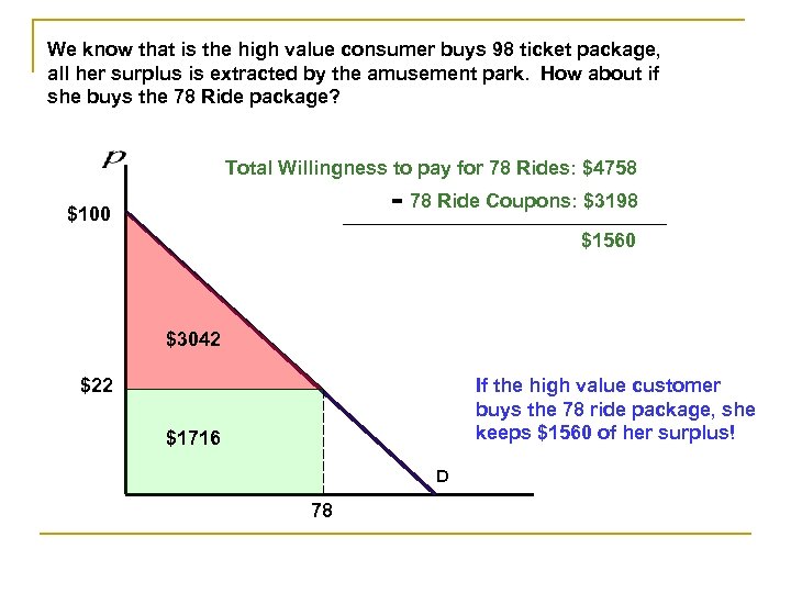 We know that is the high value consumer buys 98 ticket package, all her