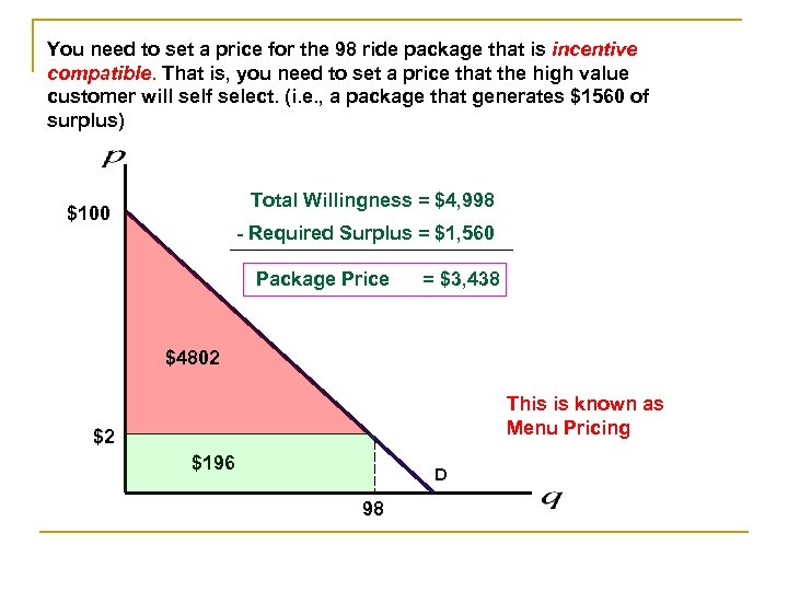 You need to set a price for the 98 ride package that is incentive