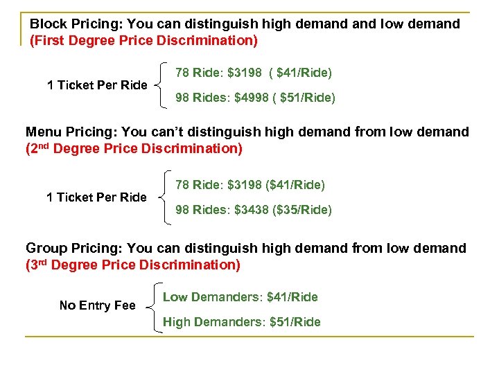 Block Pricing: You can distinguish high demand low demand (First Degree Price Discrimination) 1