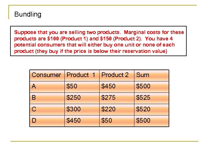 Bundling Suppose that you are selling two products. Marginal costs for these products are