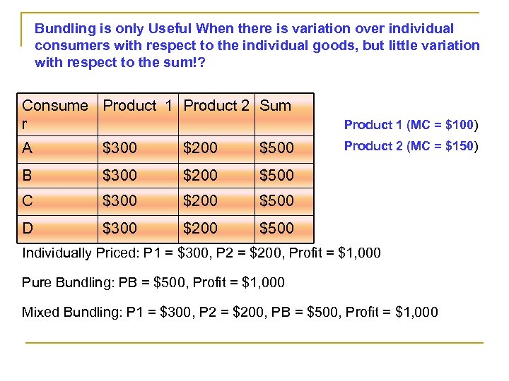 Bundling is only Useful When there is variation over individual consumers with respect to