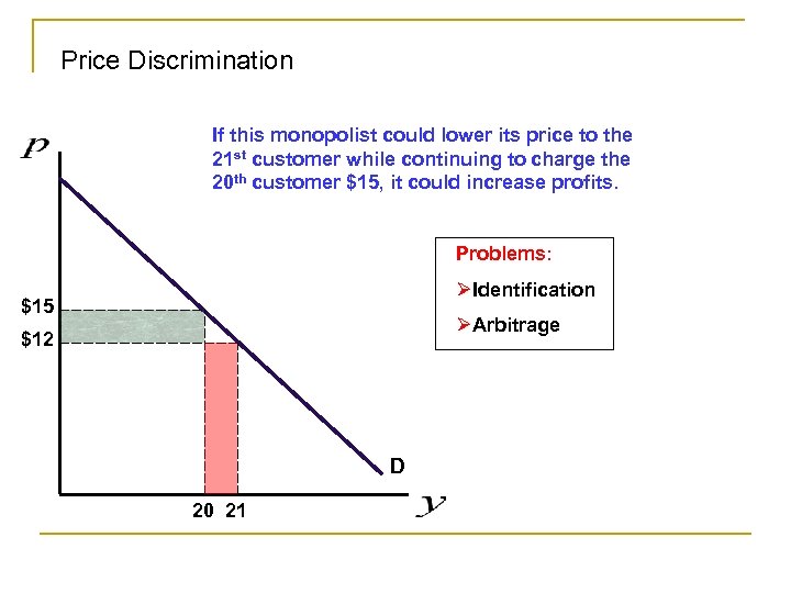 Price Discrimination If this monopolist could lower its price to the 21 st customer