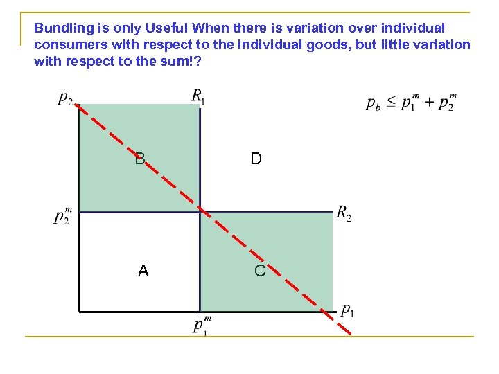 Bundling is only Useful When there is variation over individual consumers with respect to