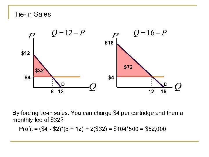 Tie-in Sales $16 $12 $72 $32 $4 $4 D 8 12 D 12 16