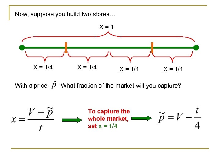 Now, suppose you build two stores… X=1 X = 1/4 With a price X