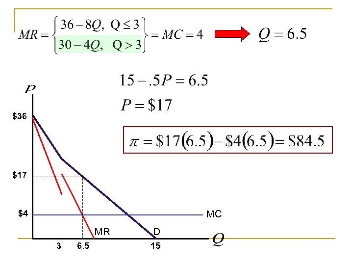 $36 $17 $4 MC MR 3 6. 5 D 15 