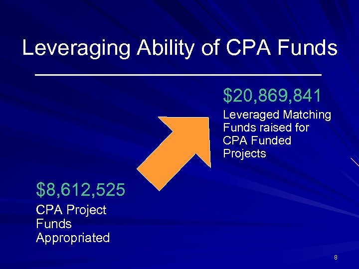 Leveraging Ability of CPA Funds $20, 869, 841 Leveraged Matching Funds raised for CPA
