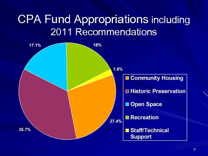 CPA Fund Appropriations including 2011 Recommendations 9 
